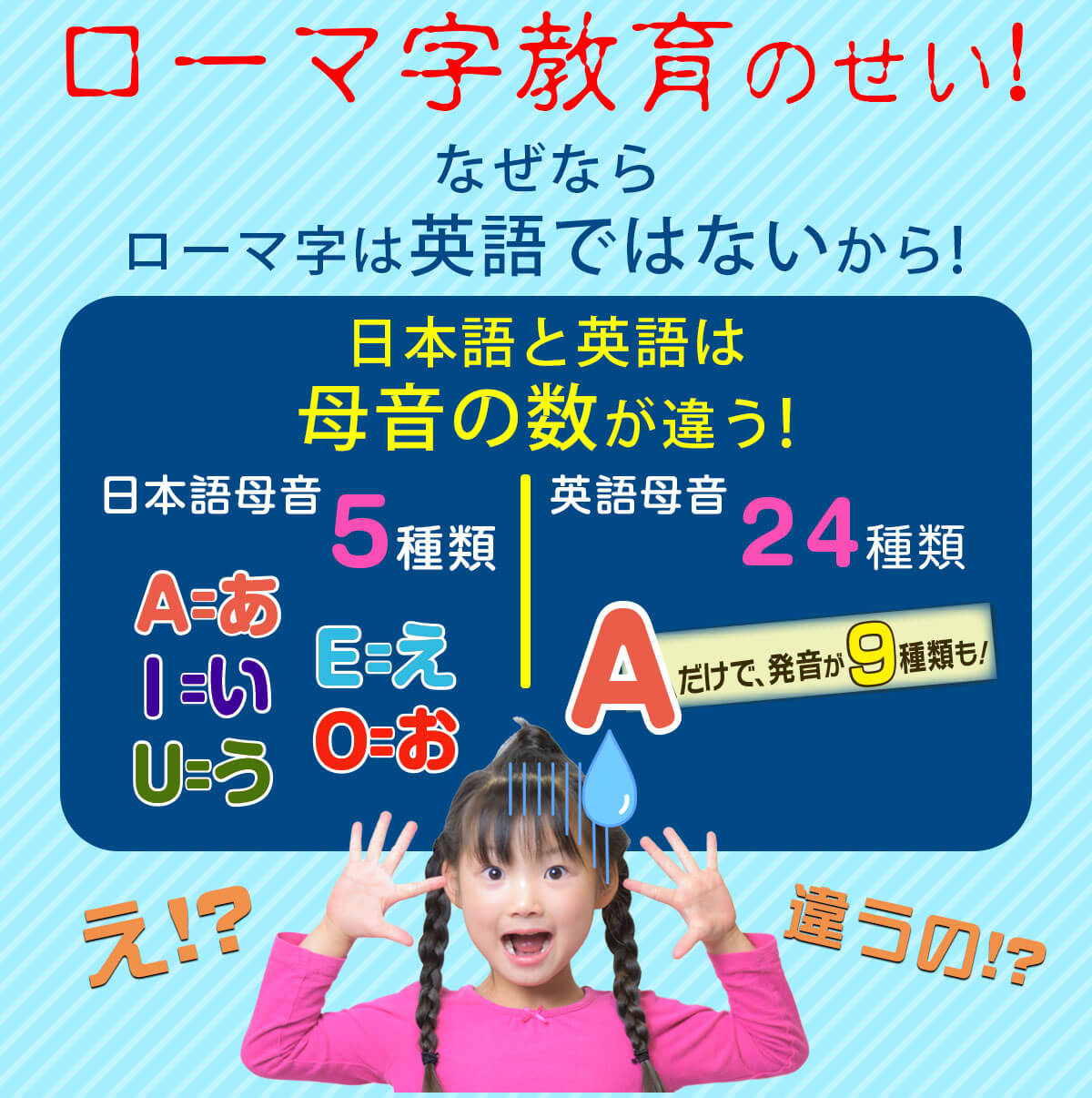 ローマ字教育のせい!