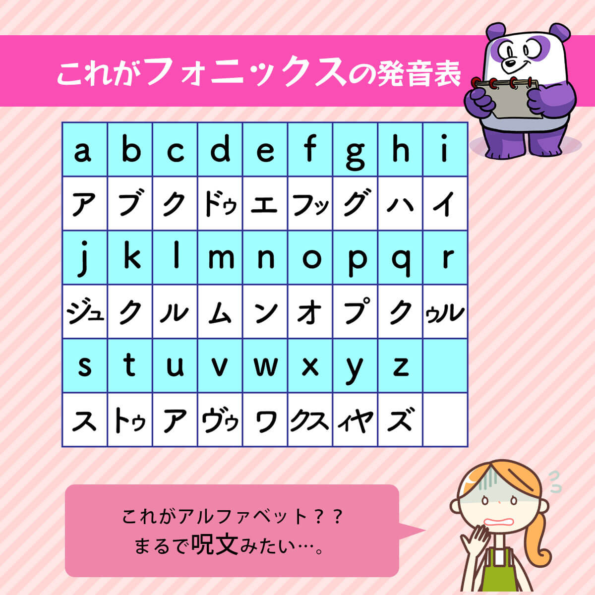 フォニックスの発音表